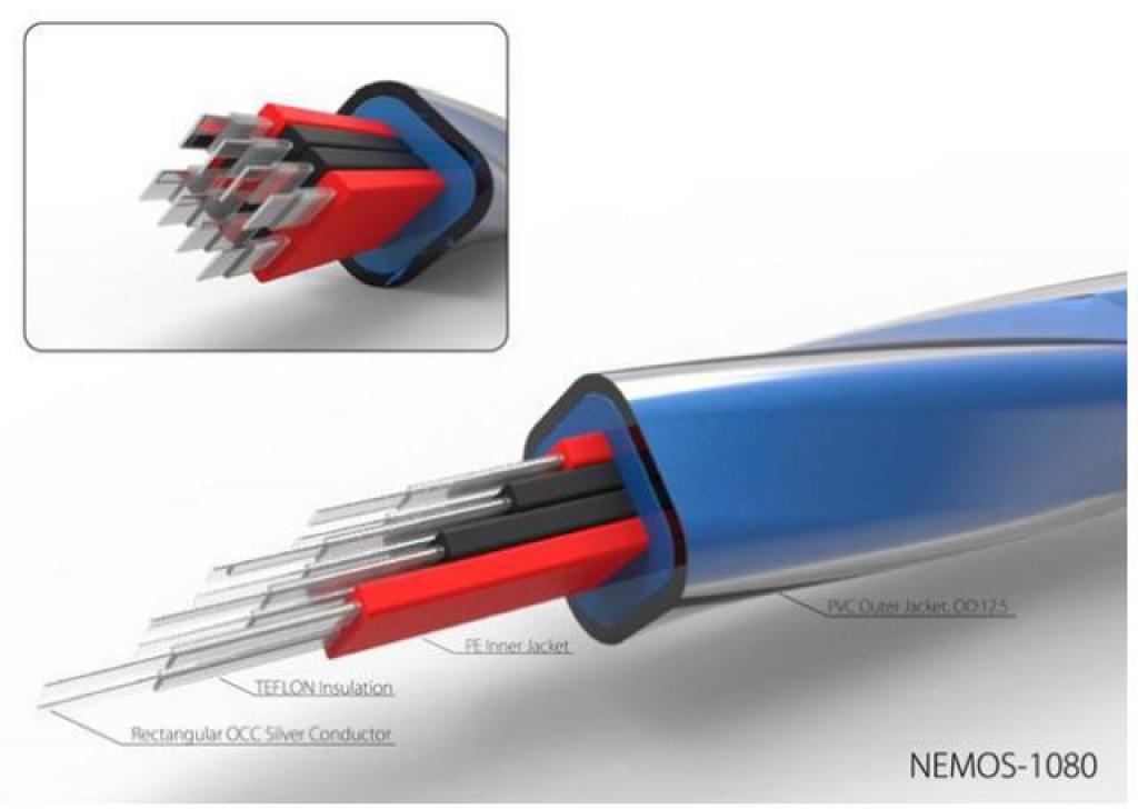 Cablu de Boxe Neotech NEMOS-1080 Metraj avmall imagine noua