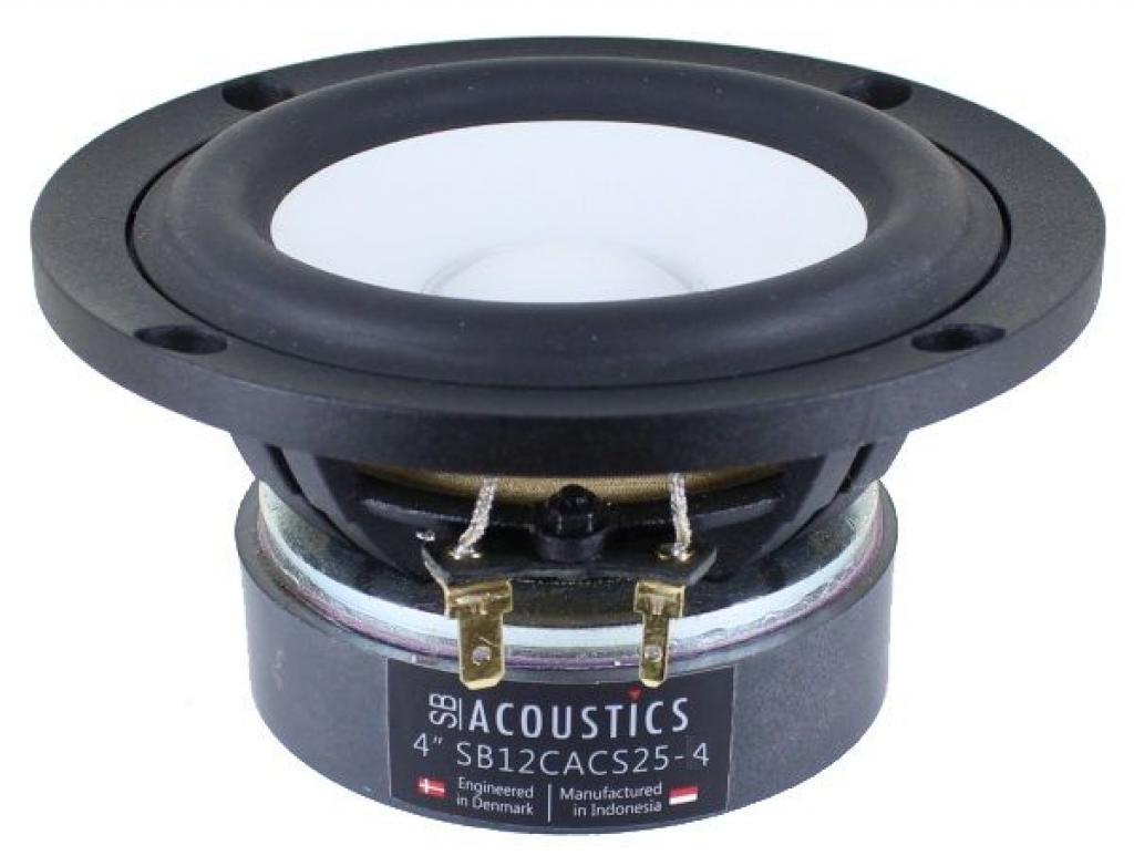 Difuzor SB Acoustics SB12CACS25-4