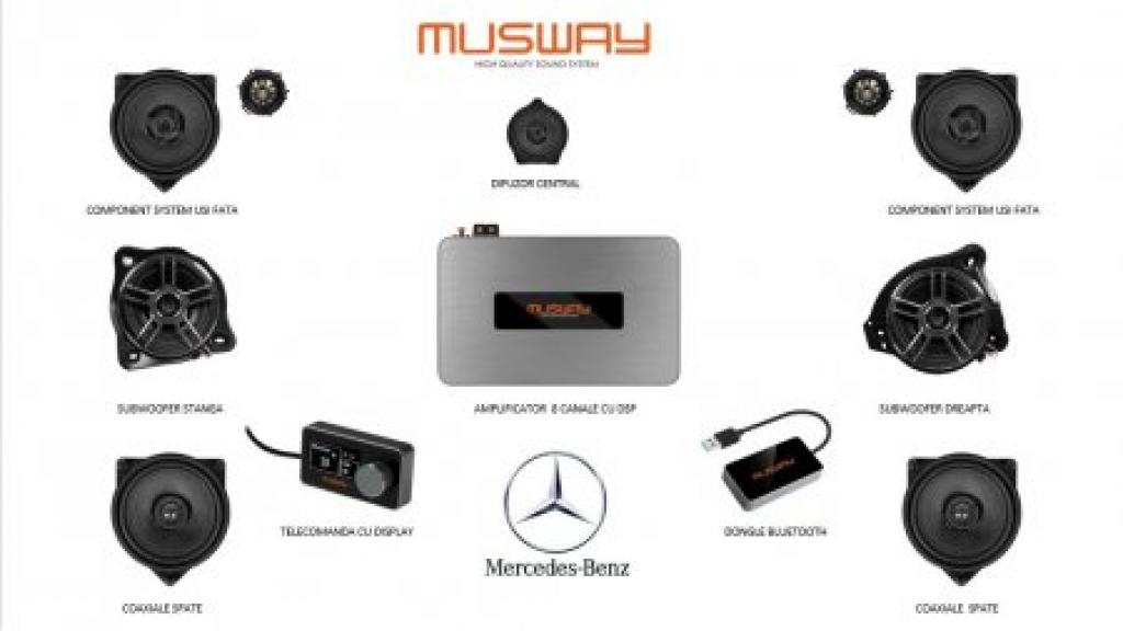 Boxe Auto Musway Hi-Fi Mercedes avmall.ro imagine noua 2022